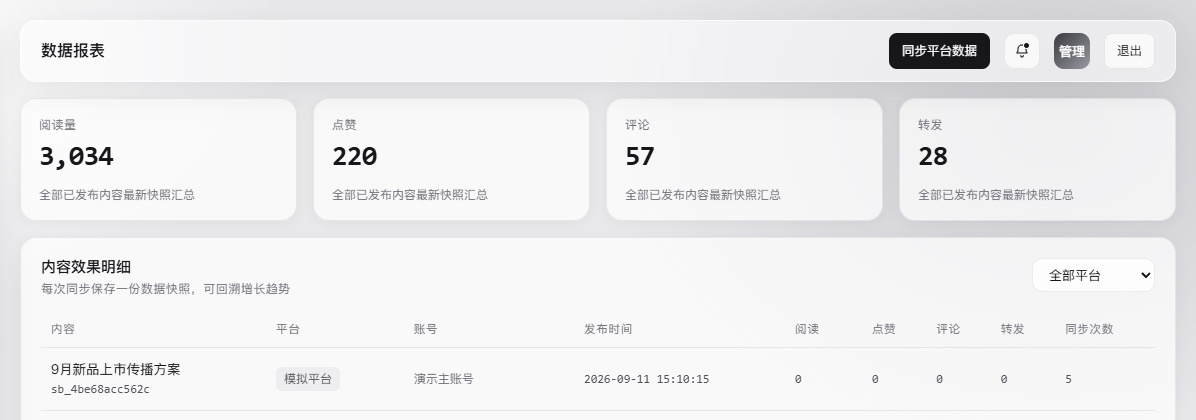 NIEGO-GEO 數據報表 — 閱讀點贊評論轉發彙總與內容效果明細表
